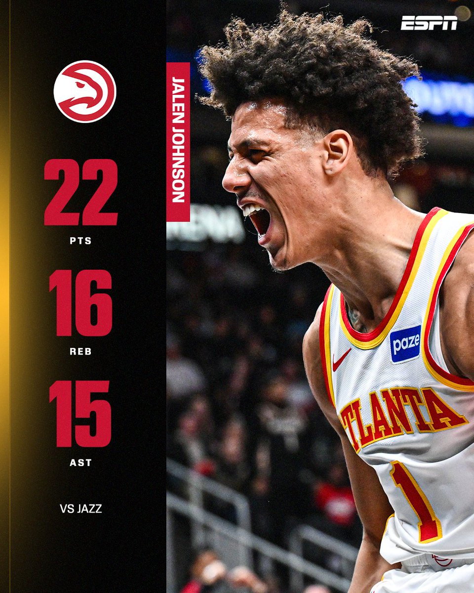 Jalen Johnson is the 7th player since 1976-77 with multiple career games of 20 PTS, 15 REB and 15 AST 🤯 

Nikola Jokic
Russell Westbrook
Luka Doncic
Magic Johnson
Giannis Antetokounmpo
Larry Bird
Jalen Johnson