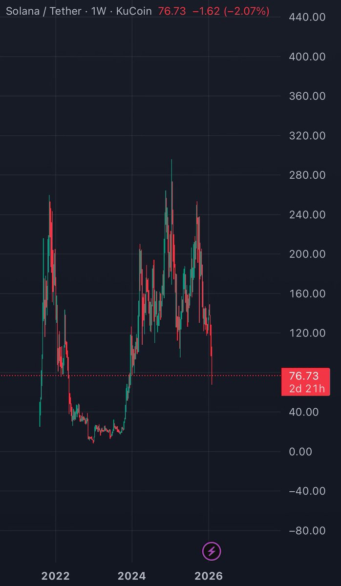 Solana must die for the bull to start running