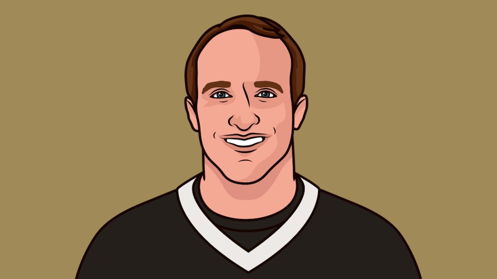 Drew Brees: 

— 80,358 Career Passing Yards (#2 All-Time) 
— 571 Career Passing Touchdowns (#2 All-Time) 
— 67.7 Career CMP% (#3 All-Time)
— 7x NFL Passing Yards Leader 
— 4x NFL Passing Touchdowns Leader
— 5x 5,000 Yard Passing Seasons 

— Super Bowl XLIV Champion
— Super Bowl