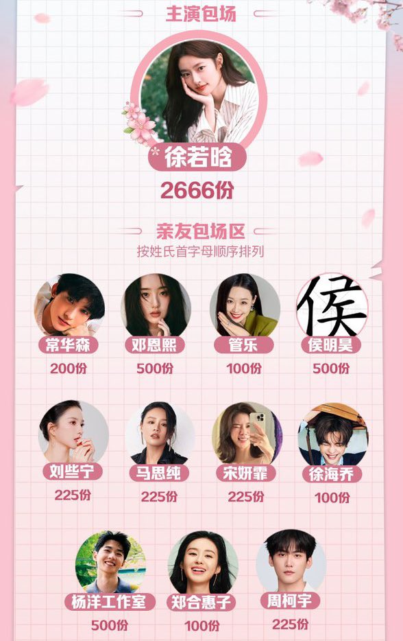 xu ruohan 徐若晗 archive tweet media