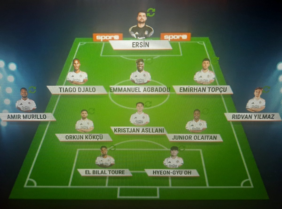 Bence ideal diziliş bu olmalı,  sert savunma önünde tempolu orta saha , kanat bekler oyun içinde ve ileride devamlı sprinter iki isim #Besiktas #SergenYalcın #SerdalAdalı #Agbadou #murillo