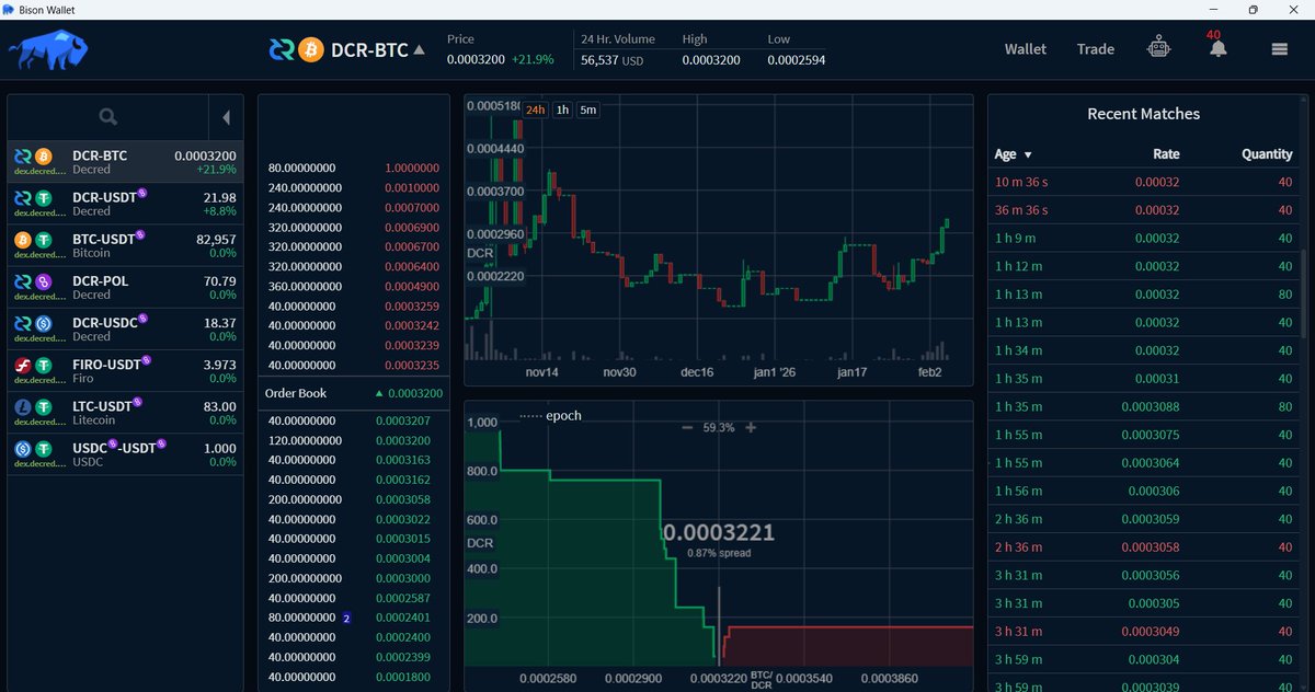 longtermdaily's tweet image. Love seeing an active @BisonWallet with tight spreads! 

Decred!