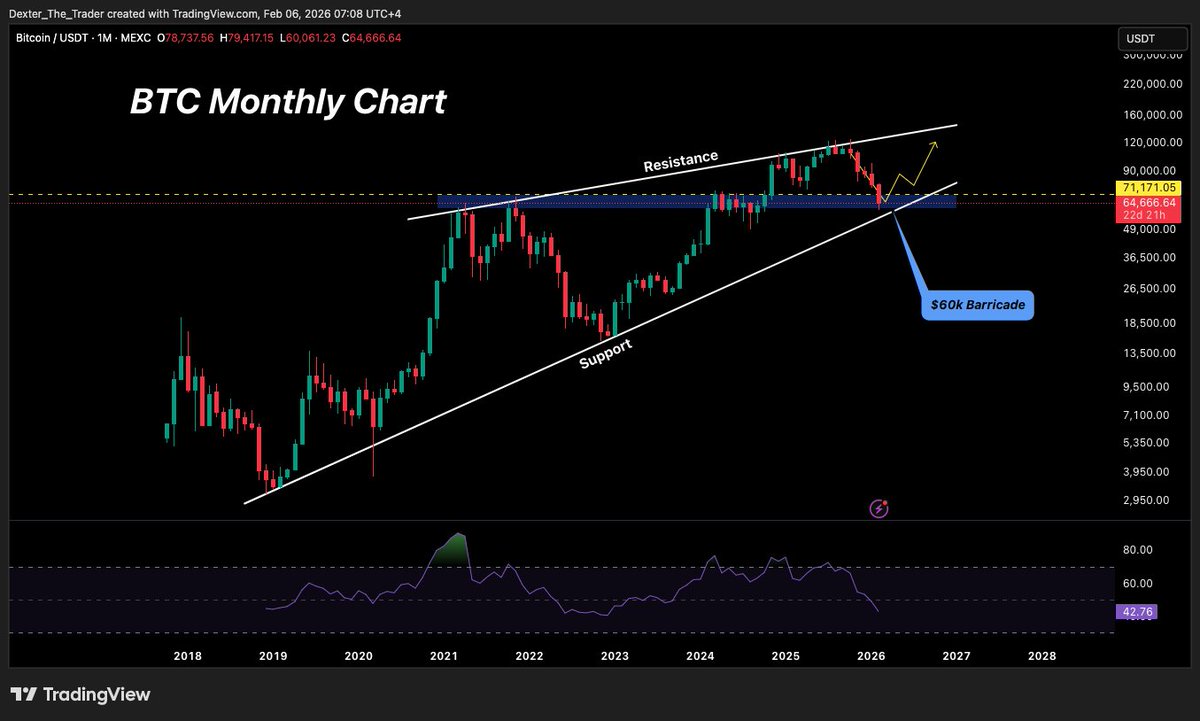 Sooner than expected, we’re now in a demand zone, and this range must hold the price.

#BuyTheDip #BTC $BTC