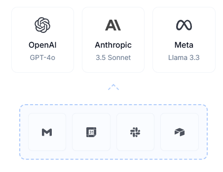 Wildcard drops in tool definitions catered to your agent's model.  

Own your tool calls. Execute actions on your own infrastructure.