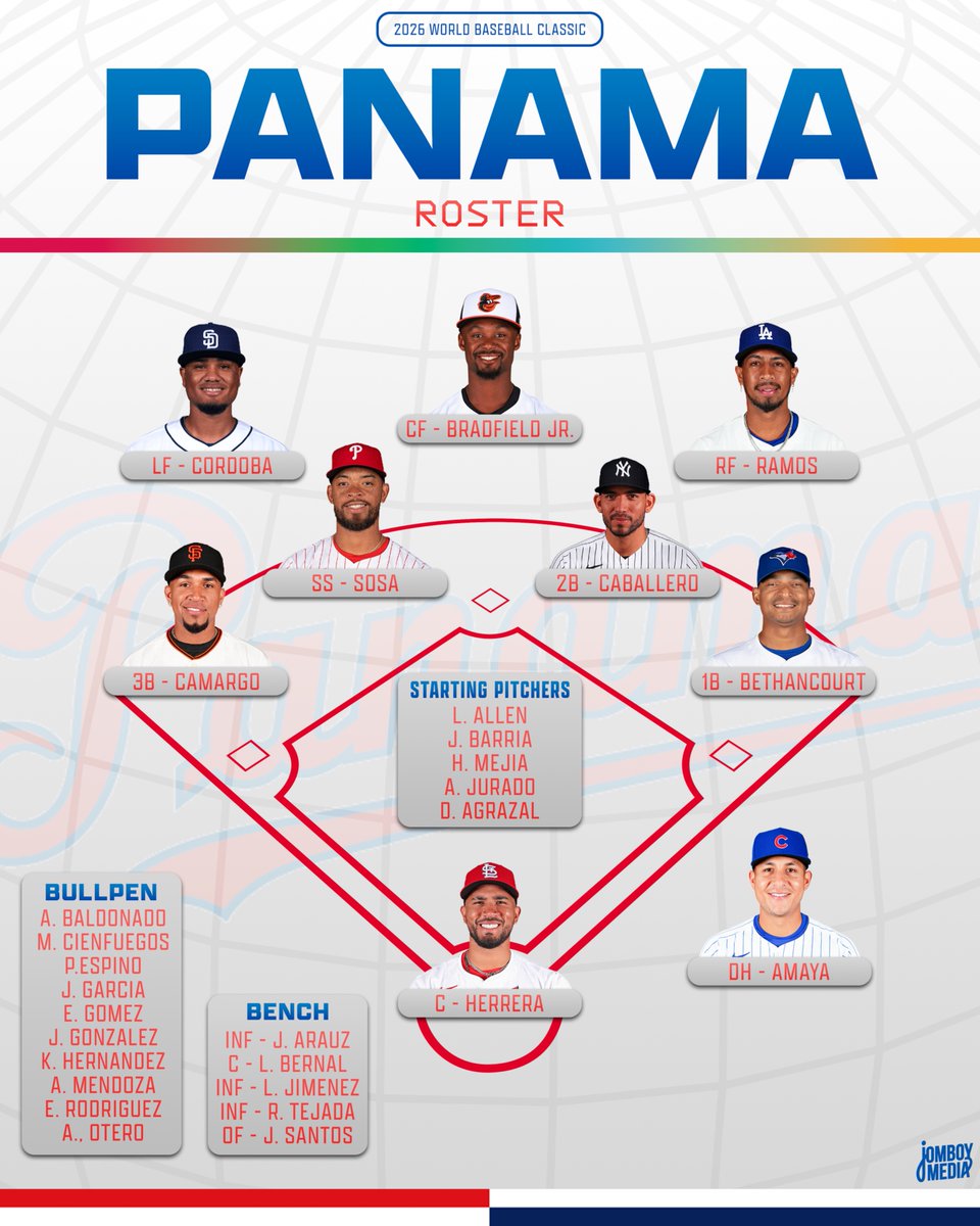 Panama's 2026 World Baseball Classic roster