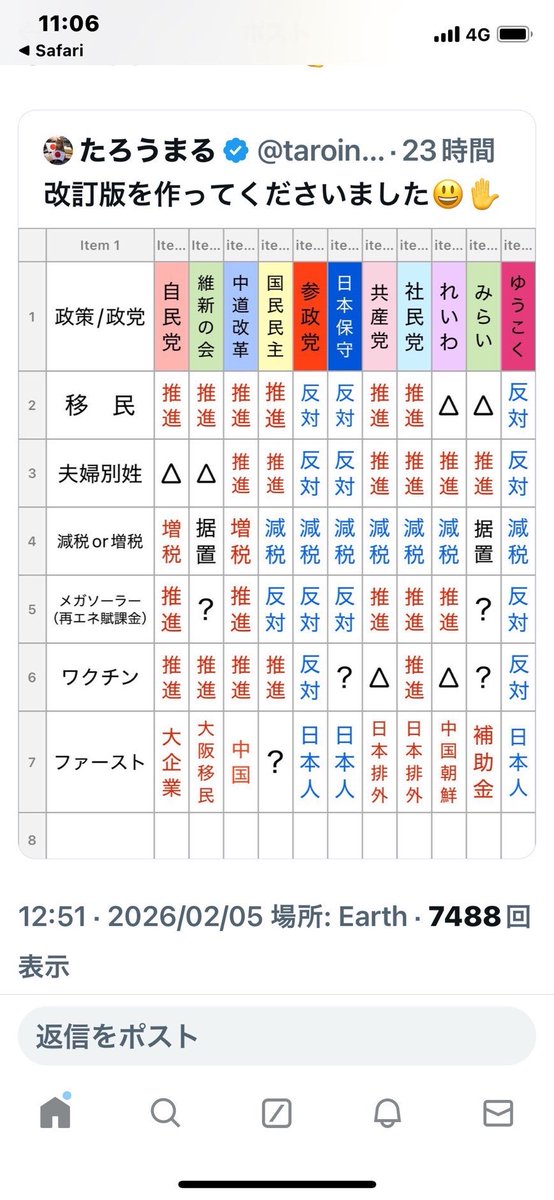 Kgb0mJQi4f1WXId's tweet image. 【現代適塾情報】日本人削減の遺伝子ワクチンと国家消滅の移民政策に反対する「参政党とゆうこく連合」を支援して国民の生命を守ろう❗️⛩️🫡