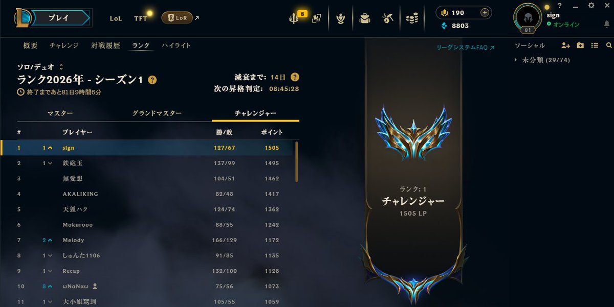 また１位に戻れました！