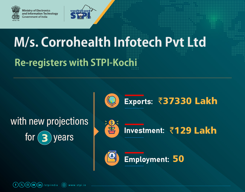 STPI KOCHI tweet media