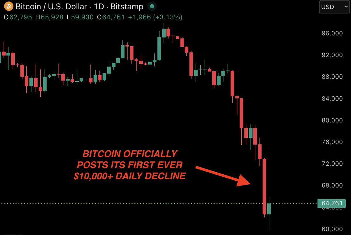 KannzyBaba's tweet image. Dear CT, Cryptea's hot as crypto's in freefall, BTC ~$64-65k after dipping to $60k zone.
NodeOps? Agent Terminal sandbox rolling for AI/dev collabs, Open claw deployment active on CreateOS  
Your Thoughts on BTC freefall?
gNODE
#NodeOps #DePIN #CreateOS #BTC 
#6subat2023 #NODE