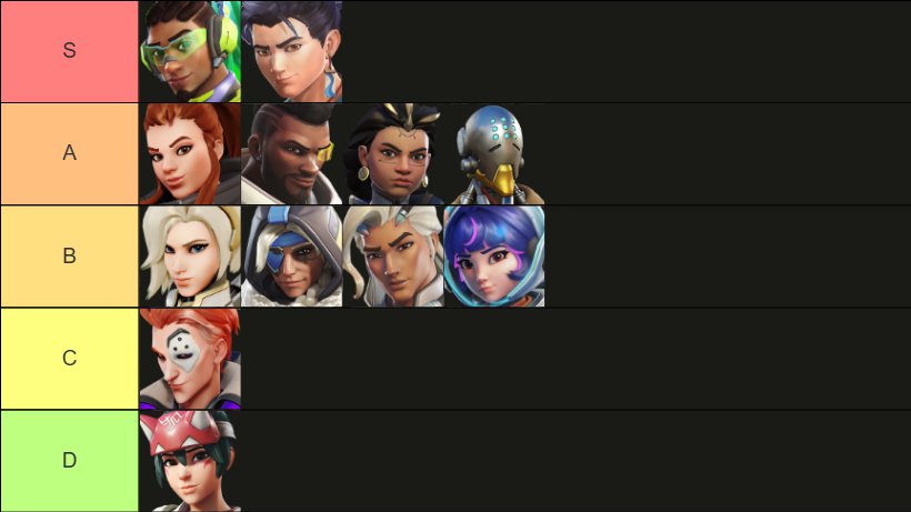 K4LLING's tweet image. LFT FaceIt Season 8 OPEN/ADVANCED/EXPERT Division

Main support
GM1 99% Peak
Remained constantly top 5 in Open &amp;amp; Advanced Division
Top 4 in DURPEE DUEL tournament

this time i will stay for a full season, I am willing to join any type of team tryhard or not, i just want to play😛