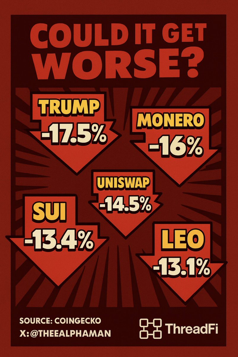 ThreadFi Daily 

So @Tether is putting $150 million into Gold.com to help more people buy and use gold in both digital and real life form.
It bought about 12% of the company and will plug its gold token XAU₮ into the site so users can hold and move gold online