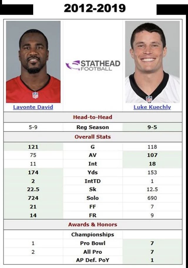 Lavonte David is a Hall of Famer