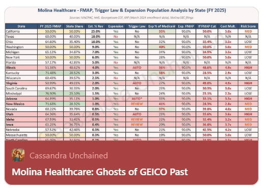 Cassandra Unchained tweet media
