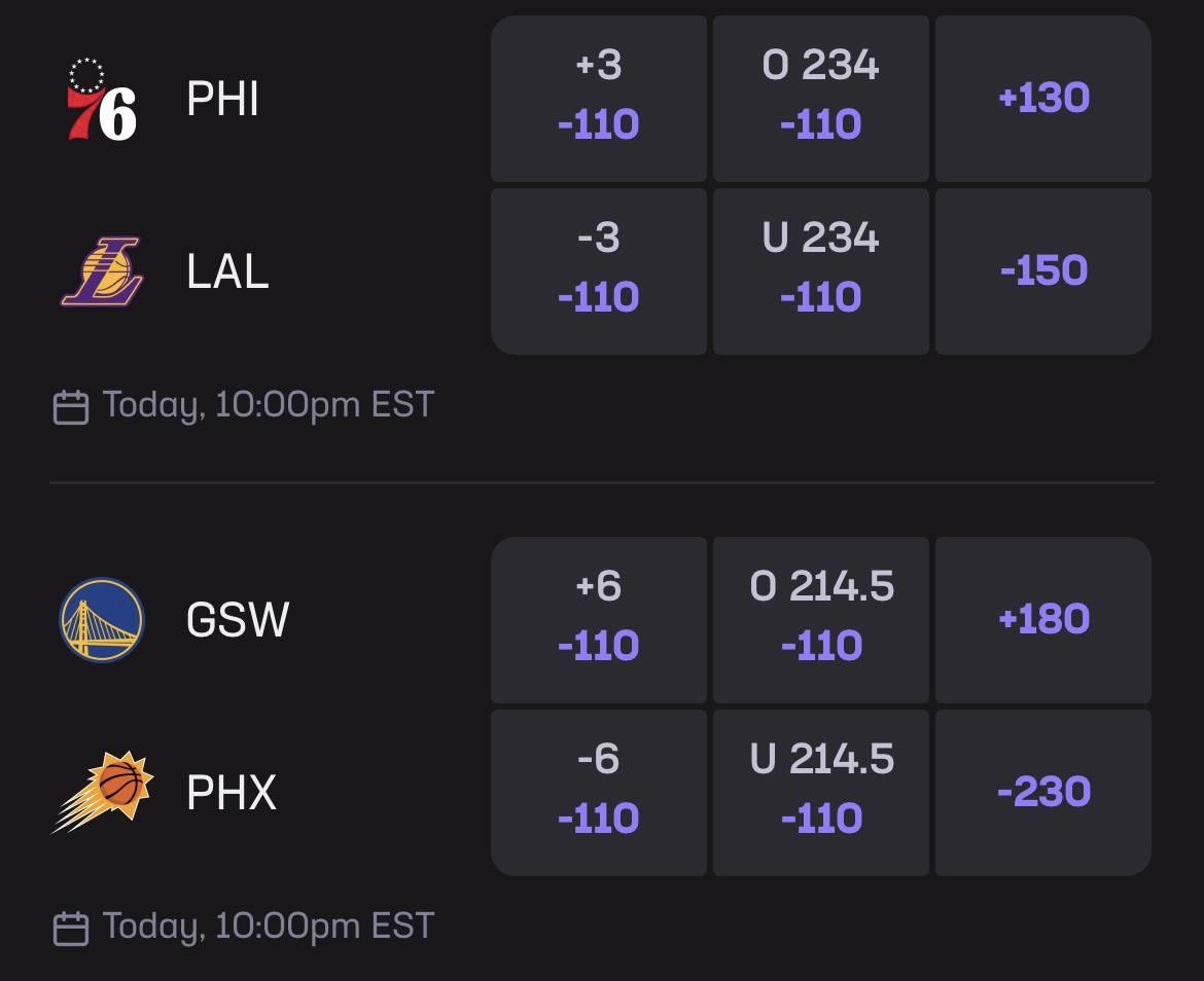 Picks of the Day are published ✅

After yesterdays +19.5 unit profit we will deliver again today 🔥

Games we watching right now:
76ers vs Lakers
Phoenix Suns vs Warriors

LFG, get full card here ⬇️
winible.com/checkout/15132…
