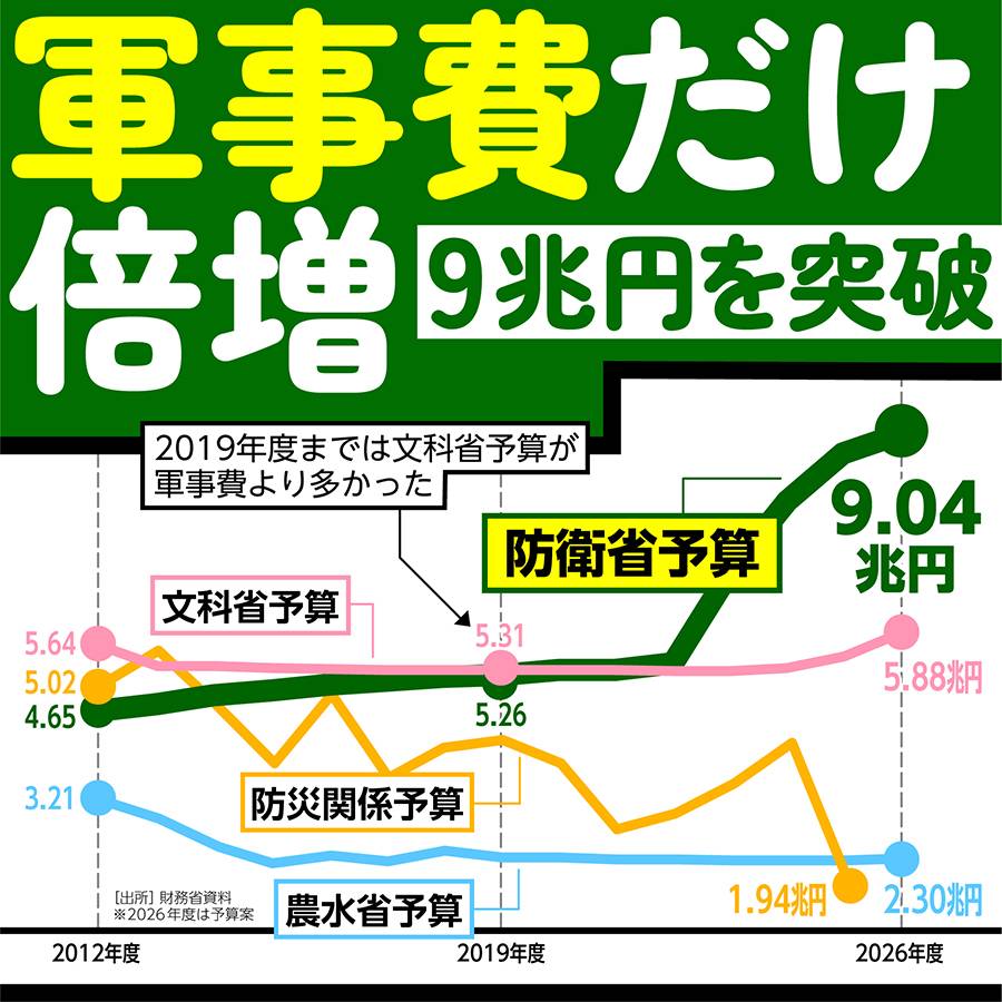 アメリカ 国家 予算