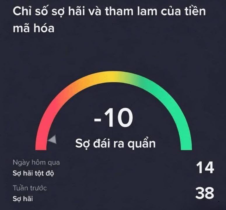 Crypto Reset Game 😵‍💫😵‍💫😵‍💫
 
1 ngày bạn mở chart thấy 97k
3 ngày bạn mở chart 80k
5 ngày mở chart còn đúng 59k 
1 tháng mở còn 30k adu

Tính gì vây giờ, tính bằng niềm tinh PTKT Future cho đi hết thanh lọc thị trường 

#emacrypto #thangsip