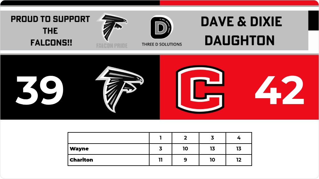 Wayne JH/HS tweet media