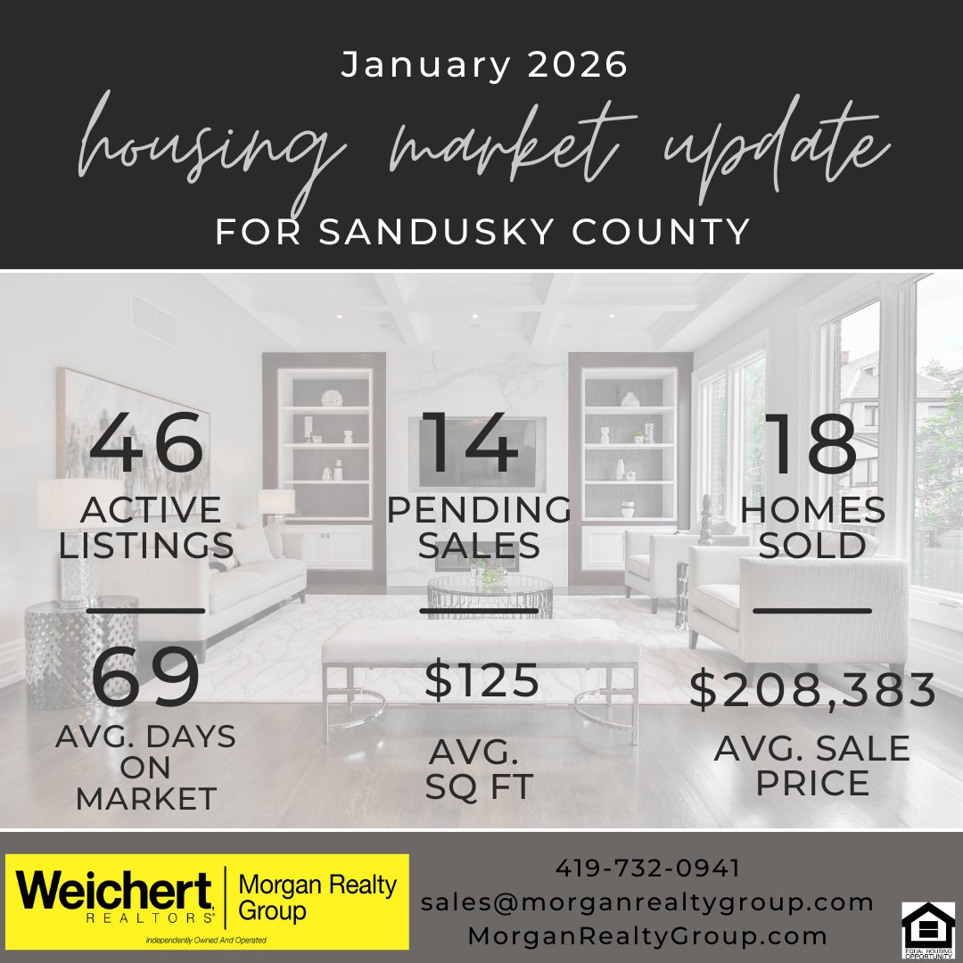January Real Estate Market Recap for Ottawa, Erie, Sandusky, and Huron County, Ohio

#weichertrealtors #morganrealtygroup #alexmorganjohnson #realestate #The419 #OttawaCounty #SanduskyCounty #huroncounty #ErieCounty #housing #askforalex
