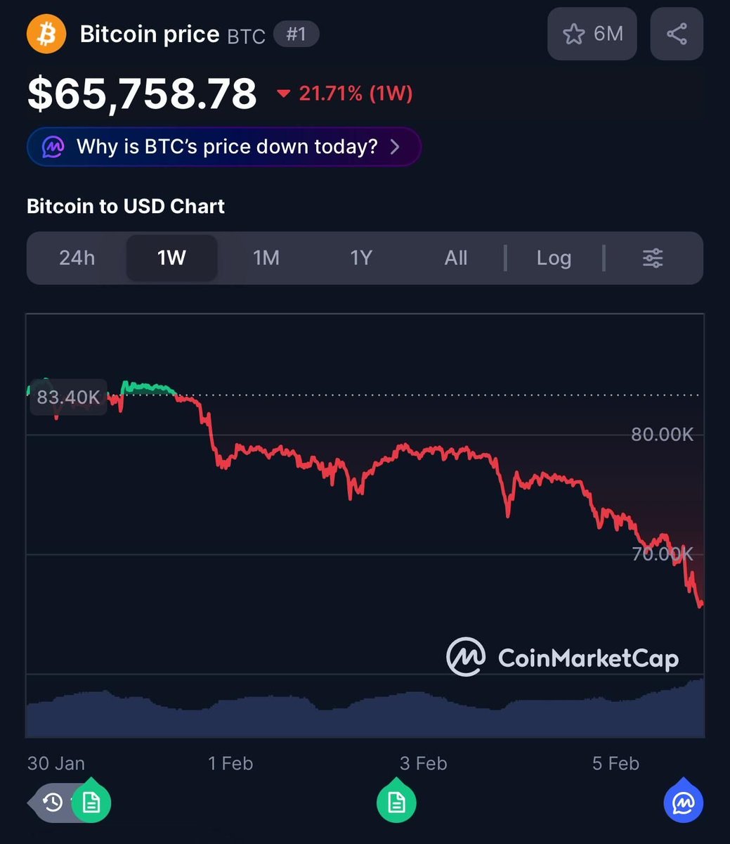 Kechatglobal's tweet photo. While speculators wail, we're bottom-fishing on Kechat. Prices may be falling, but the social value keeps rising.

🔗 [Join OG holders here: https://t.co/NjbmH6JGt5]
 
#Bitcoin #Kechat #HODL https://t.co/68nhWMiMEi