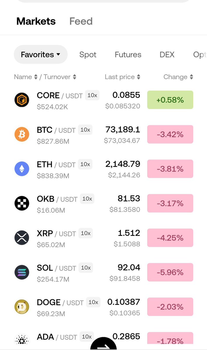 💥💥💥From now on, the era of $core comes. Blockchain also comes the era of DeFi and transaction-based growth in the real economy.