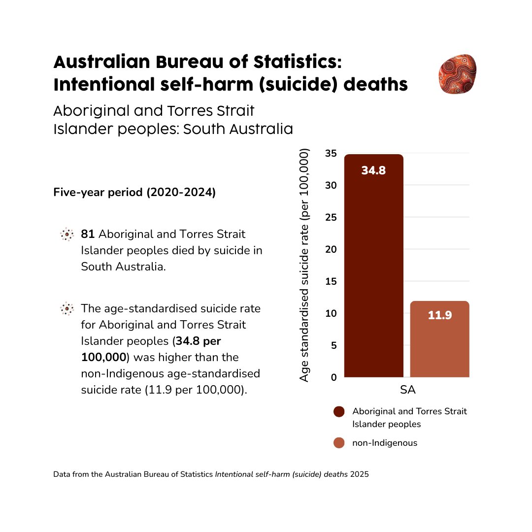 Centre of Best Practice ๐ค ๐ โค๏ธ Prevention ๐ ๐ tweet media