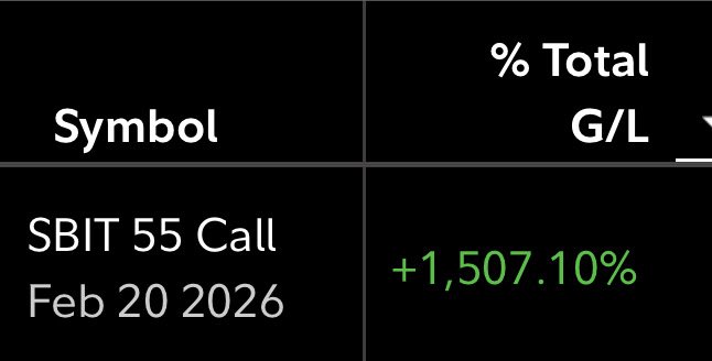 bullionbuzz's tweet photo. Our bitcoin short is bussin 💰 

Up over +1550% in a few weeks 😏

#shortbitcoin #cryptocrash $sbit https://t.co/HKin0i0jSa
