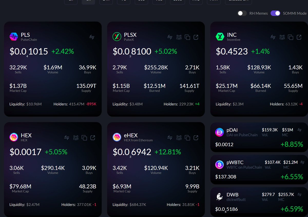 yourfriendSOMMI's tweet photo. ❤️💛💚💙

🟢 PulseChain Update 🟢

💟 PulseChain is up an amazing +2% on the Good News that Bitcoin momentarily stopped going to zero for about 15 minutes.

💎 HEX, the better Bitcoin, is up 12% because Michael Saylor doesn't own it to sell.

🚮 pDAI, a literal stupid garbage coin, is up +9% because of other stablecoins De-Pegging.