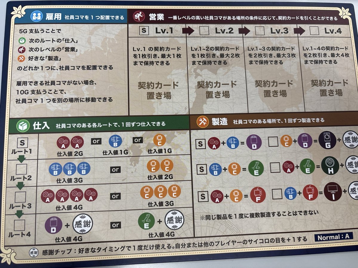 auraPR2007's tweet photo. こんにちは。昨日はMiraQ様の「松下幸之助理念経営実践ゲーム」を使ったチームビルディング研修に参加しました。
難しかったですが、チーム力とは何かが少し理解できたと思います。ちなみに、私のいたチームは優勝しました🏆 https://t.co/mI9DERYxYD