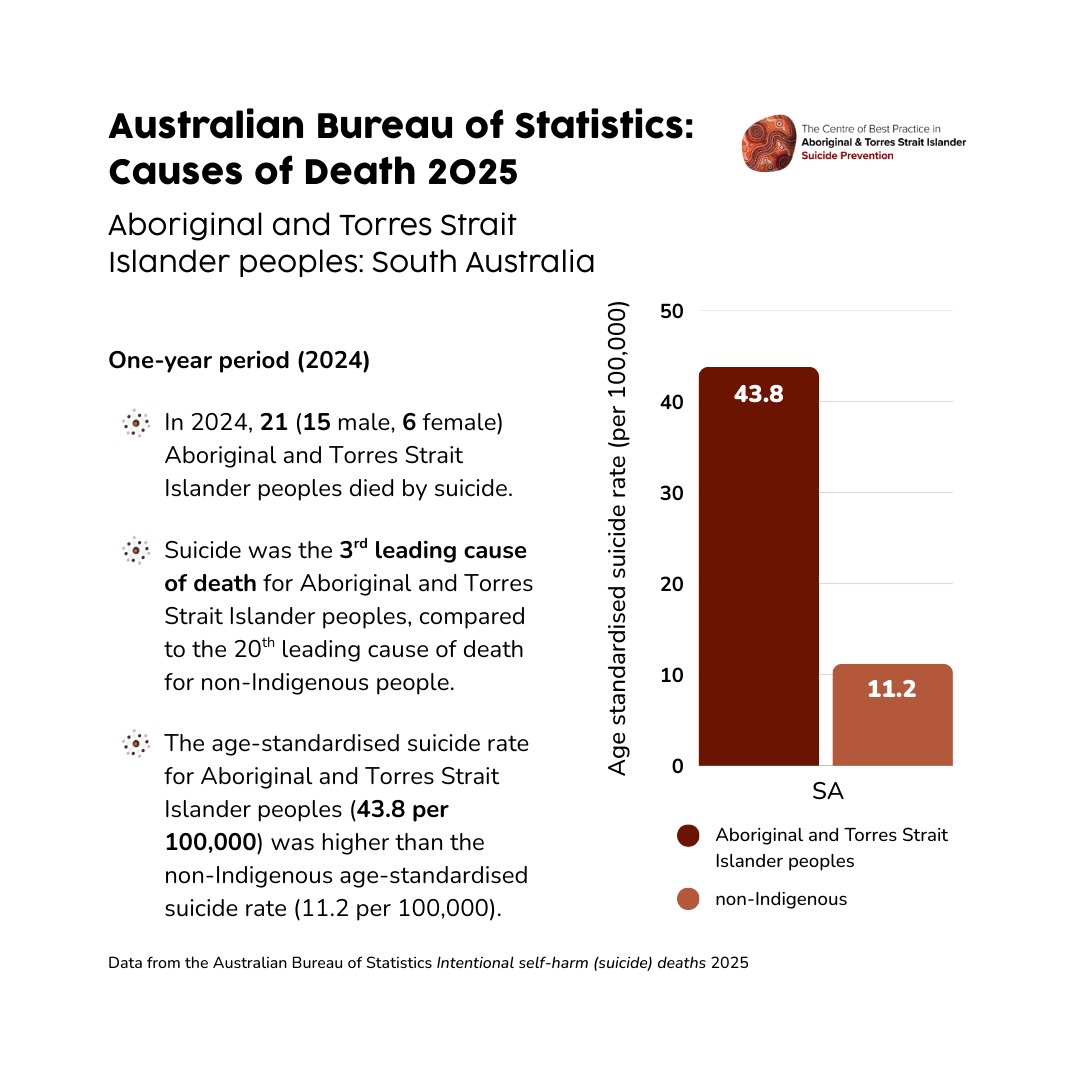 Centre of Best Practice ๐ค ๐ โค๏ธ Prevention ๐ ๐ tweet media
