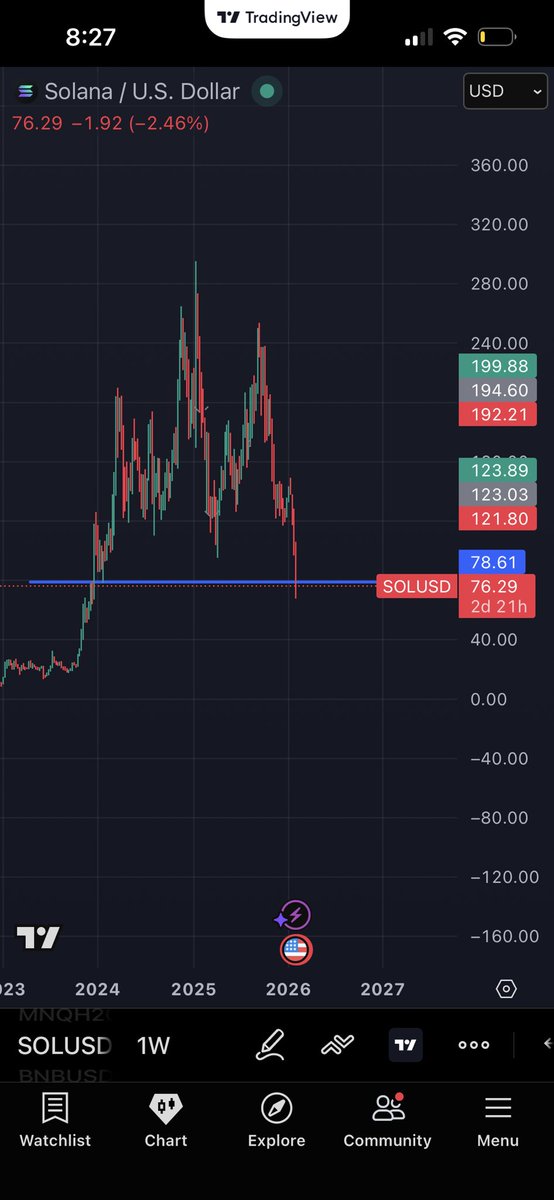 Do u see the vision of a 30% green candler in the next week or no
