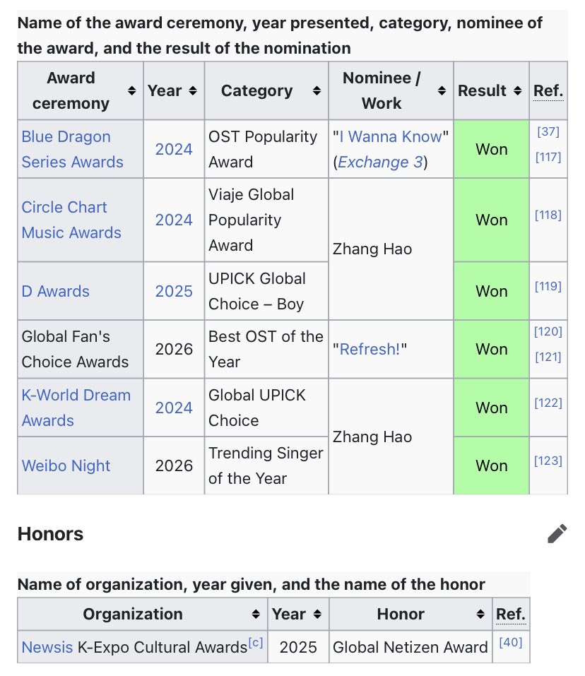 no solo debut yet but his list of solo awards is so long already 🏆 your future is bright zhang hao 🌟