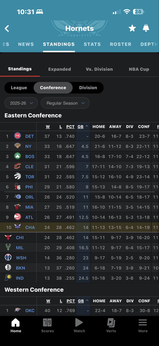Hornets in the playoffs👀#charlottehornets #NBA