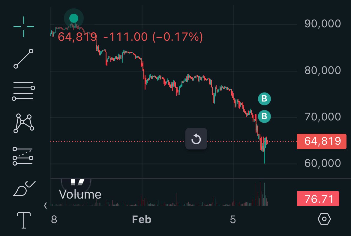 Longed pico bottom anyway