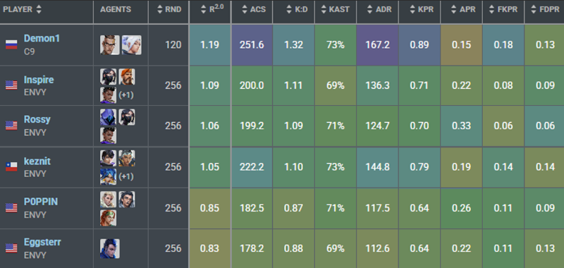 Elevated tweet media