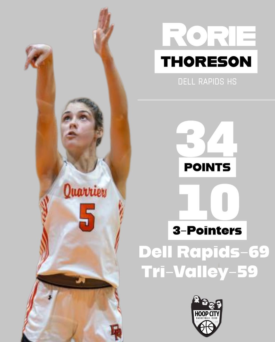 Hoop City SD Basketball tweet media