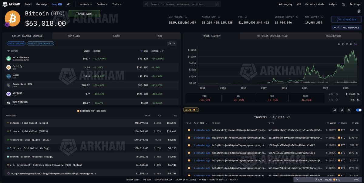 DarkAudit tweet media