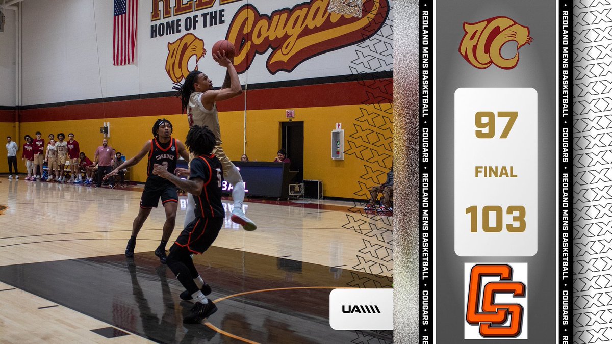 RedlandsCC_MBB's tweet photo. Final from Reno! Cougars are back in action Monday vs Eastern Oklahoma State. 

@iam_cris21 19 Pts 10 Rebs 10 Ast
@JForrest04 19 Pts 
@theglennbishop1 15 Pts 5 Rebs 4 Ast
@DamondMatthews2 15 Pts 6 Reb 2 Ast
@johnsonhoops1 13 Pts https://t.co/yD9RYKTvQx
