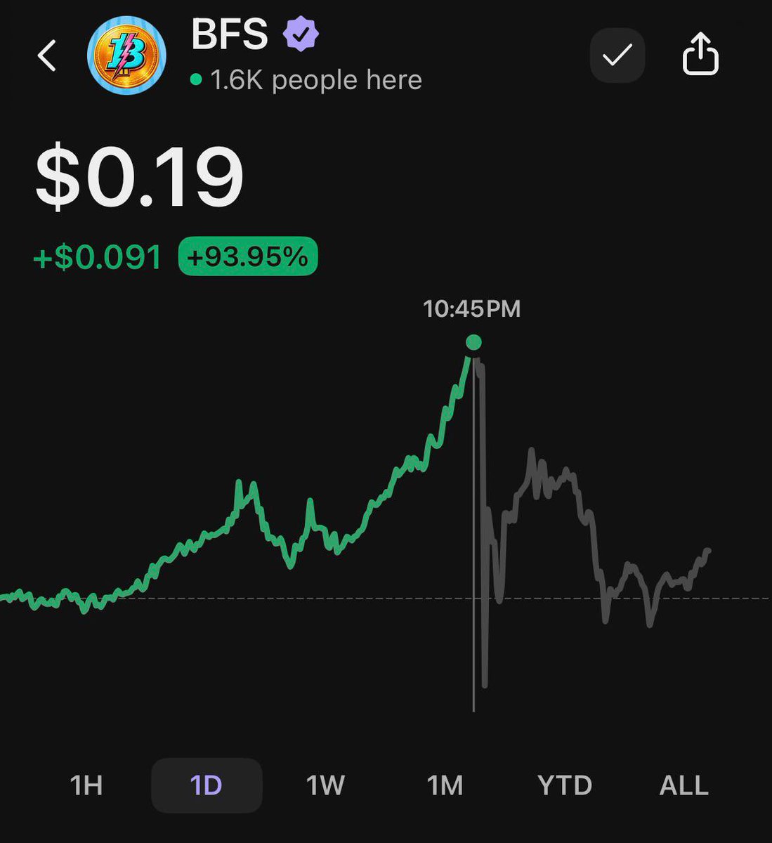 cryptosignalz's tweet photo. $BFS reached 124 million dollars in market cap 💰 

We have alerted 🚨 when its below 200k 🤑  it has 148x in under 3 weeks 💰 

Don’t miss pump coin 🚀 alerts join our group link in bio for more alerts cash in the market when it’s hot 🔥

#BFS #SuperBowl￼   #CryptoMarket https://t.co/dmnoOh5CWd