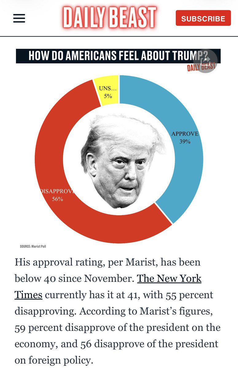 #TrumpIsUnfitForOffice      #Abolish ICE    #wtpBLUE   NOSOTROS, EL PUEBLO
 
Las encuestas más recientes muestran que Trump está por debajo del nivel de aprobación en métricas clave:  El 62 % dice que el asesinato de Pretti "no fue justificado" El 63 % desaprueba a ICE El 60
