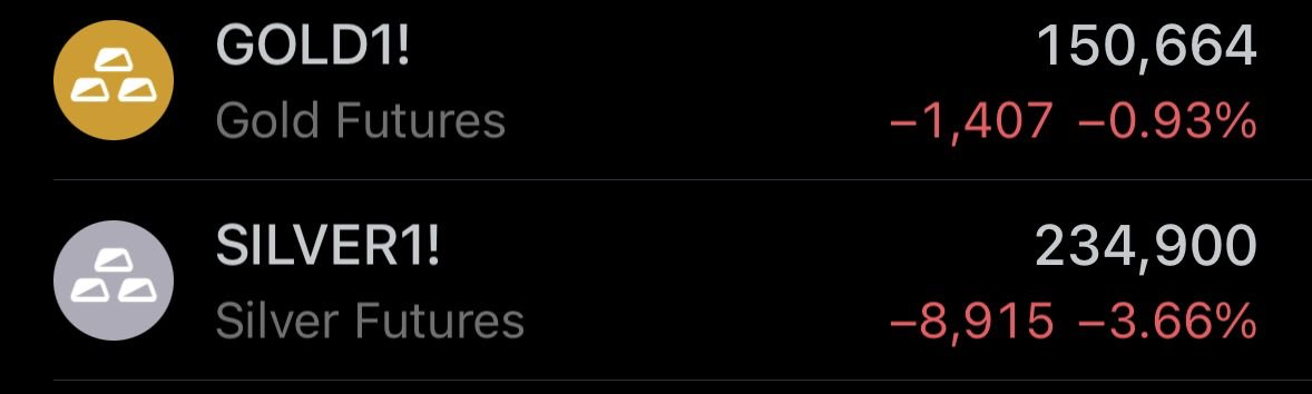 Silver and Gold again down and can make all time new low again.

#gold #silver #mcx #StockMarketCrash #nifty50