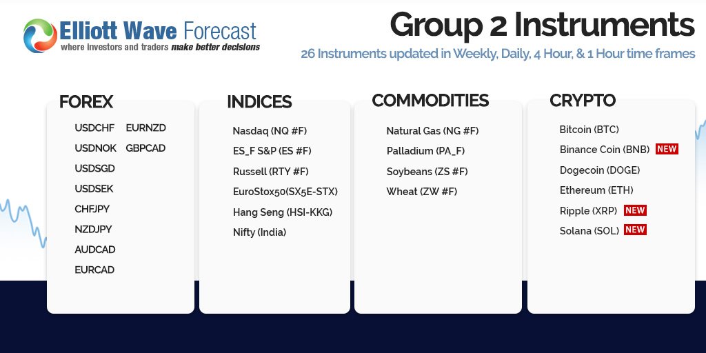ElliottForecast's tweet image. Group 2’s Asia 1‑hour charts are updated — perfect timing as the cycle develops. Understand the structure before the next move hits. Check out this 👉 elliottwave-forecast.com

#elliottwave #forecasting #markets