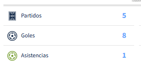 si tu me dices q un tio con 11 goles y 3 asistencias siendo 9 de área no esta preparado para primer equipo pues ya esta... RODRIGO MARINA
