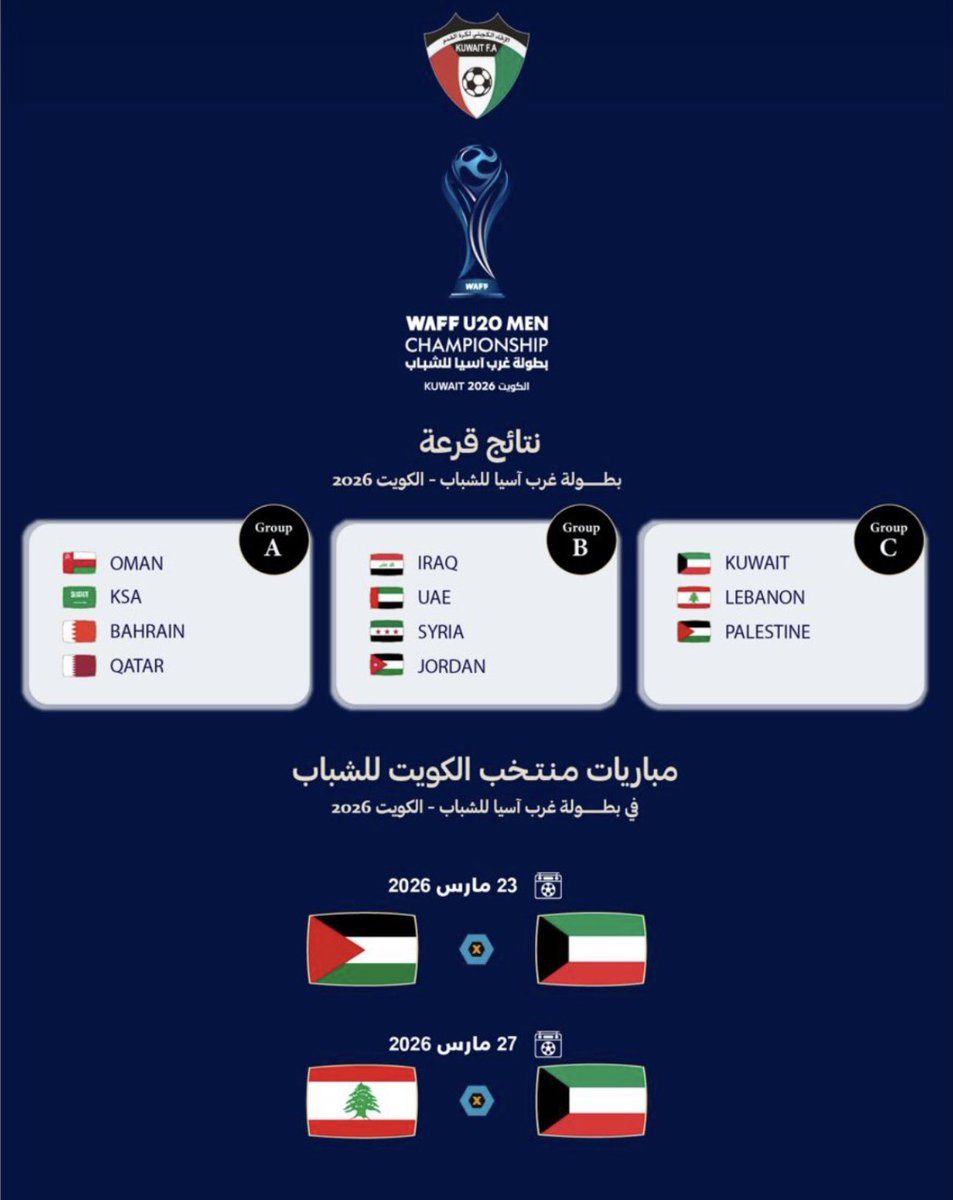 مباريات منتخب الكويت للشباب القادمة 🔥

group C بـطولة غرب آسيا للشباب البلد المستضيف الكويت 💙

الكويت x فلسطين 23/3
الكويت x لبنان 26/3

بـالـتوفـيق👏🏼

#الكويت #منتخب_الكويت #الكويت_فلسطين