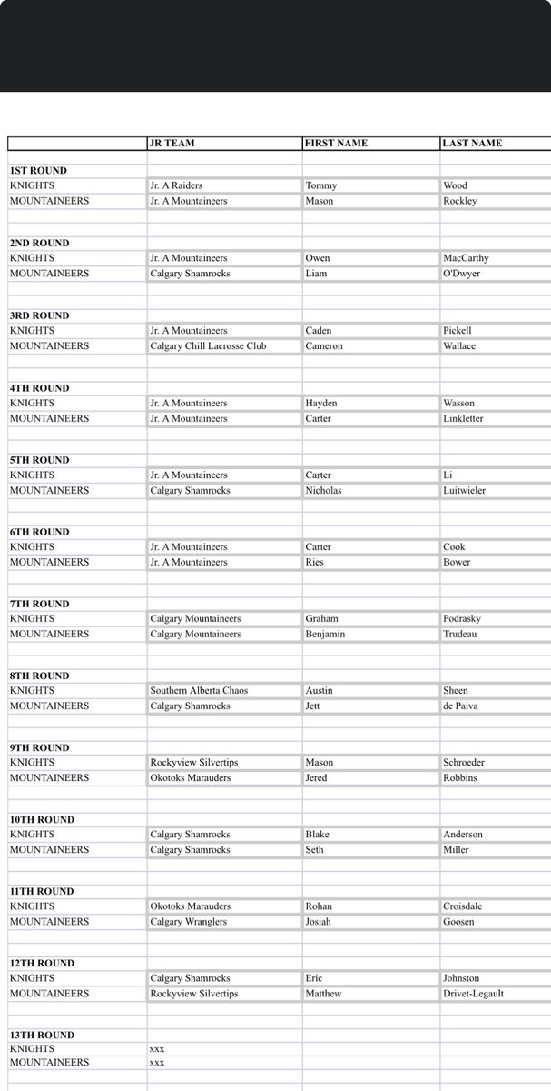Alberta Series Lacrosse Commish tweet media