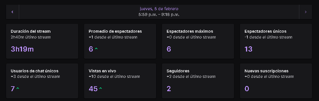 Gracias a todos los que estuvieron en el stream de hoy, Me diverti mucho con el chat, Mañana se Viene otro Stream con Varios creadores :D