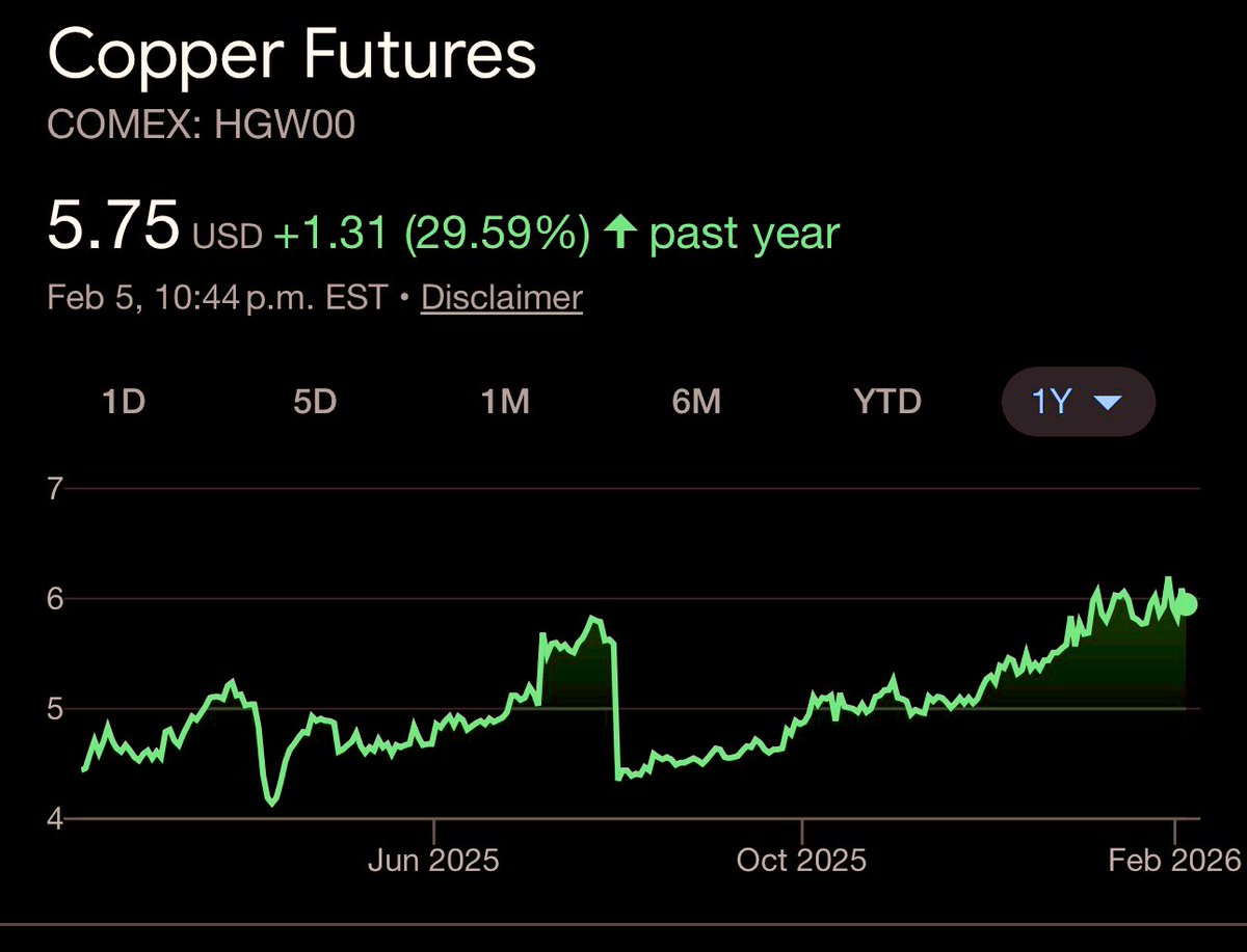 Dr. Copper🔋🌎⛏️ tweet media