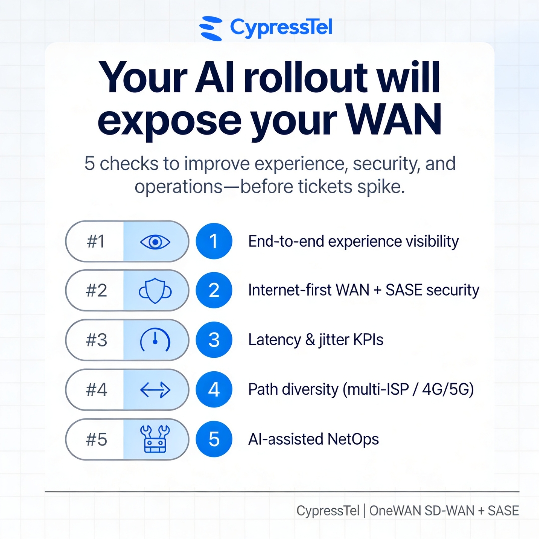 cypresstelecom's tweet photo. #AI rollouts in 2026 will expose your #WAN.

5 checks we recommend:
1. End-to-end experience visibility
2. Internet-first + #SASE
3. Latency &amp; jitter KPIs
4. Path diversity (multi-ISP/4G/5G)
5. Proactive ops (less firefighting)

Which becomes the bottleneck most often? https://t.co/k1DRDO1hhc