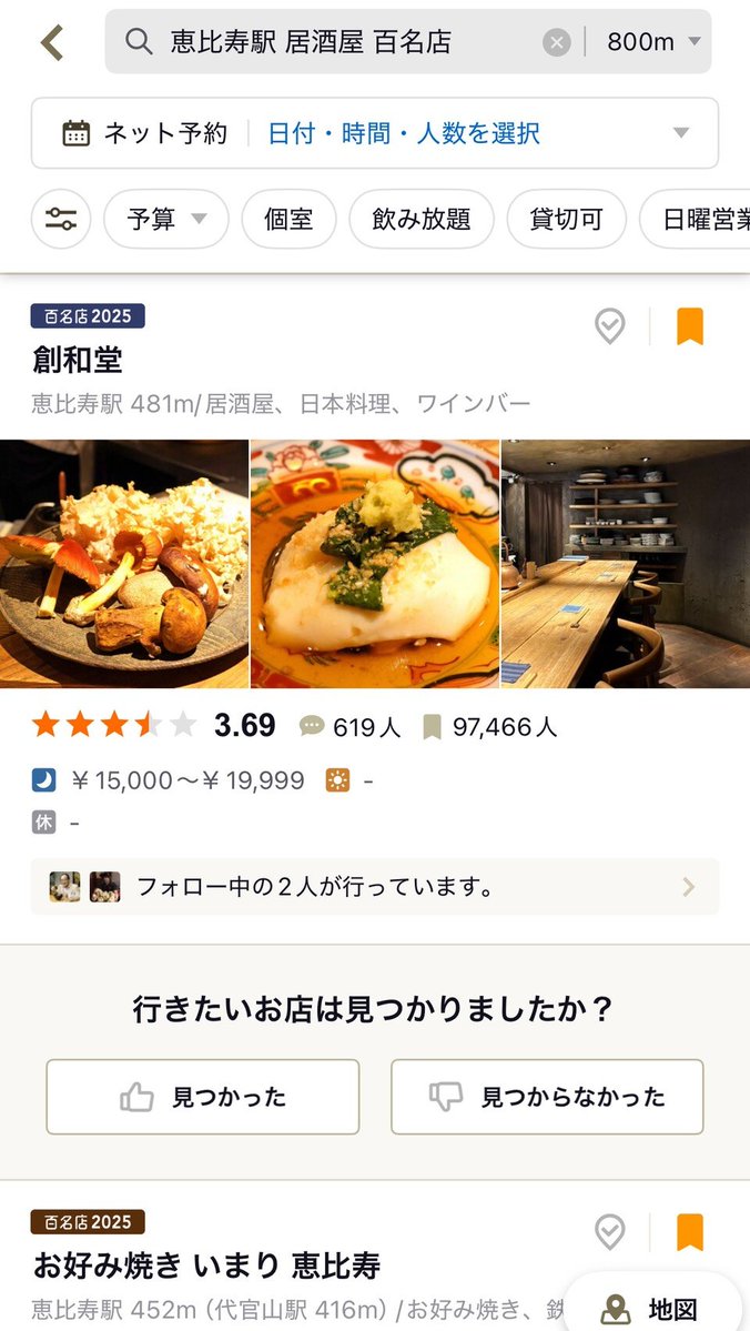 nom0607's tweet photo. 絶対に外れない飲食店を探す方法2つ

❶食べログアプリでアクセスが多い順にして、上の方にある、食べログ無料掲載のお店に行く
❷食べログで百名店と検索する

------------------
❶の詳細
・食べログの総合★は口コミの★と必ずしも連動はしていないので、★順は微妙なのと、ユーザーの課金必要
・食べログは、お店側が課金する金額に応じて表示回数が増やして儲かっている

→場所やジャンルなどの条���で検索した後に、アプリ限定機能の「アクセスが多い順」にして、上の方にある無料掲載（食べログに無課金）にあるお店は「純粋に人気のお店」

→「ひまり堂」はネット予約ができる有料掲載だが、「ごはんや一芯」は食べログに推されなくても皆が行きたがっている店

------------------
❷の詳細
・食べログの百名店はお金の課金関係なく、純粋においしいお店
・食べログの検索の箇所に「百名店」と検索したら百名店に絞られて出てくるので「恵比寿　居酒屋　百名店」などで検索したら美味しいお店しか出てこない