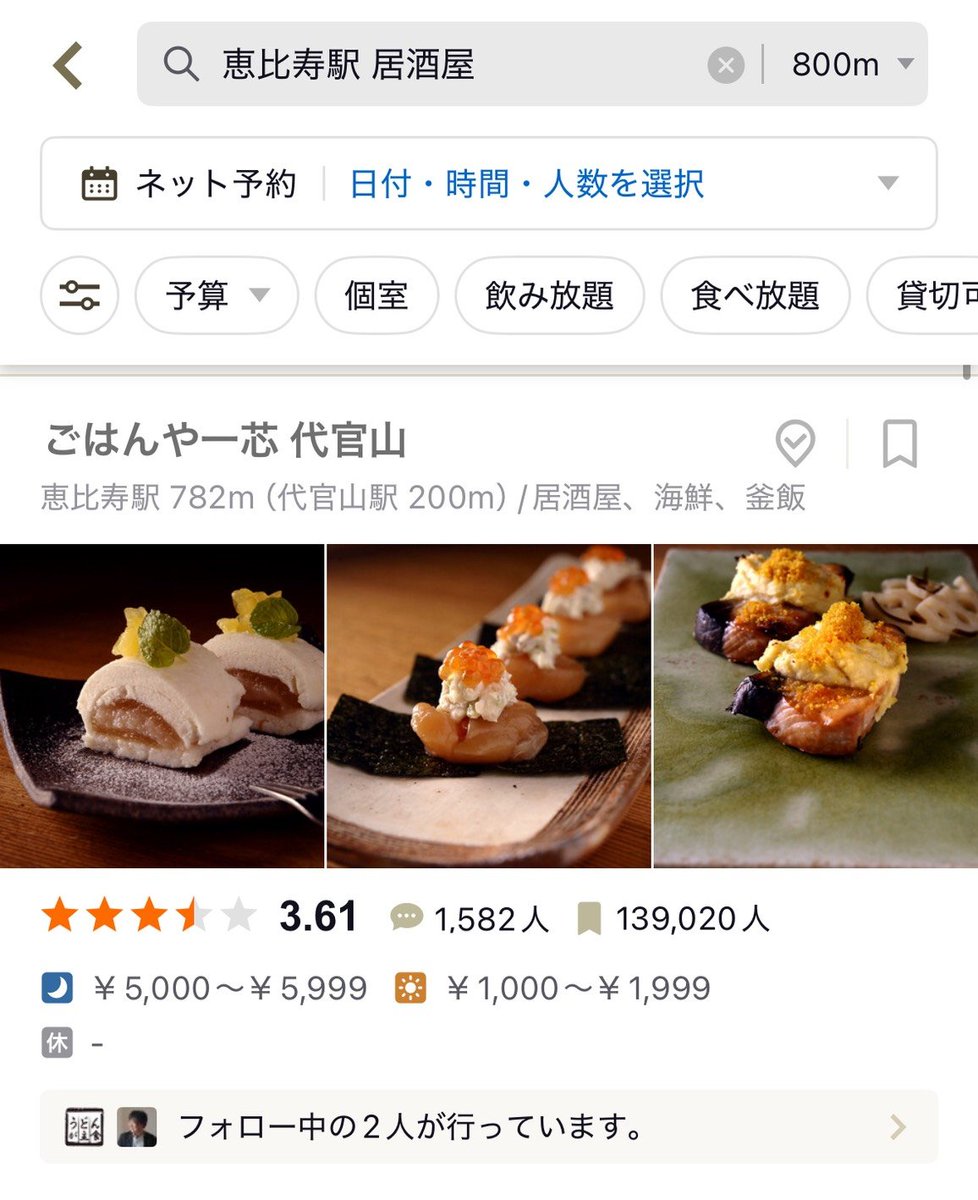 nom0607's tweet photo. 絶対に外れない飲食店を探す方法2つ

❶食べログアプリでアクセスが多い順にして、上の方にある、食べログ無料掲載のお店に行く
❷食べログで百名店と検索する

------------------
❶の詳細
・食べログの総合★は口コミの★と必ずしも連動はしていないので、★順は微妙なのと、ユーザーの課金必要
・食べログは、お店側が課金する金額に応じて表示回数が増やして儲かっている

→場所やジャンルなどの条���で検索した後に、アプリ限定機能の「アクセスが多い順」にして、上の方にある無料掲載（食べログに無課金）にあるお店は「純粋に人気のお店」

→「ひまり堂」はネット予約ができる有料掲載だが、「ごはんや一芯」は食べログに推されなくても皆が行きたがっている店

------------------
❷の詳細
・食べログの百名店はお金の課金関係なく、純粋においしいお店
・食べログの検索の箇所に「百名店」と検索したら百名店に絞られて出てくるので「恵比寿　居酒屋　百名店」などで検索したら美味しいお店しか出てこない