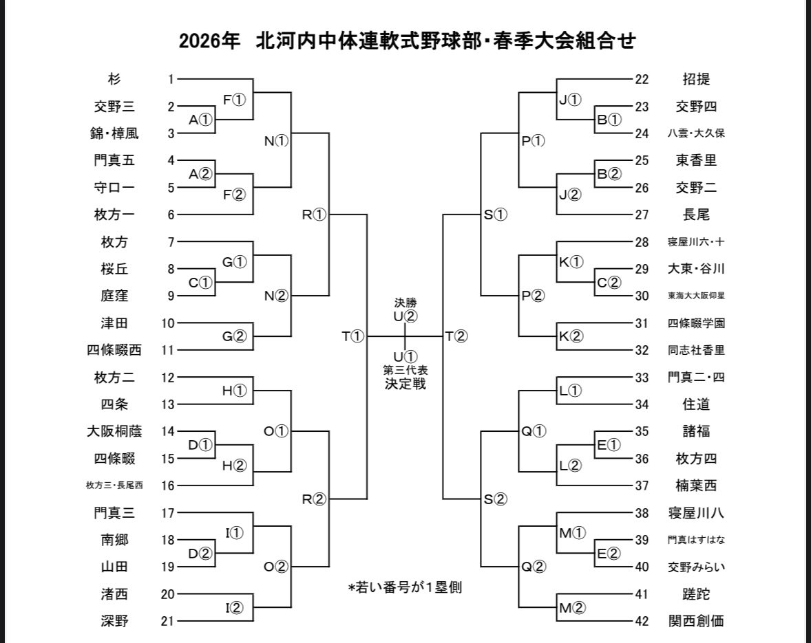 北 河内 中体連
